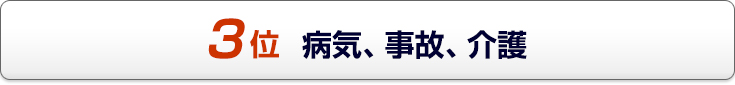 住宅ローンが払えなくなる理由 3位 病気、事故、介護)