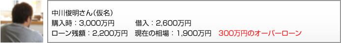 中川俊明さん（仮名）