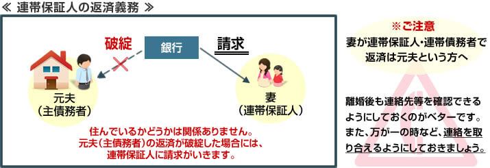 連帯保証人の返済義務