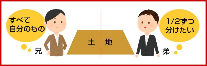 相続問題で競売へ